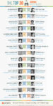 Top 30 Venture Capitalist for your Startup