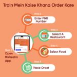 Train Mein Kaise Khana Order Kare