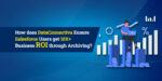 How does DataConnectiva Ensure Salesforce Users get 10X+ Business ROI through Archiving?