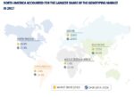 Genotyping Assay Market Is Expanding at 22.0% With Increasing Demand for Biotechnology Industry