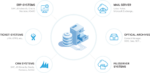 IT Legacy Systems – Archiving Legacy Systems | Avendata