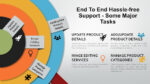 Why Is There A Booming Need To Outsource Magento Product Upload Services