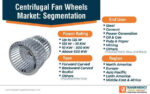 Centrifugal Fan Wheels Market