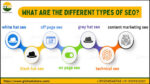 What Are the Different Types of SEO ?
