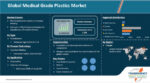 Medical Grade Plastics Market