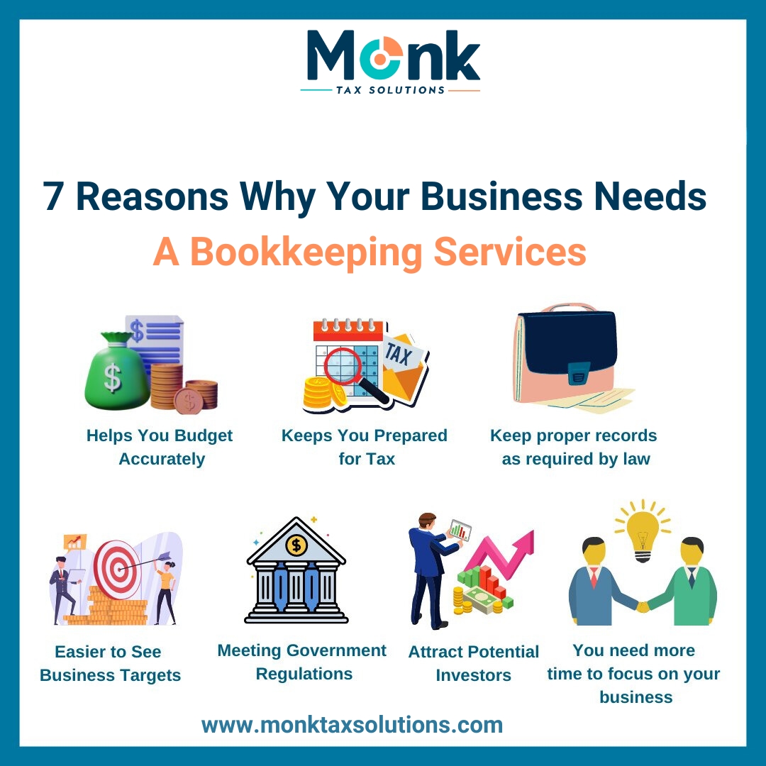 eCommerce Bookkeeping