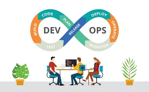 DevOps Outsourcing