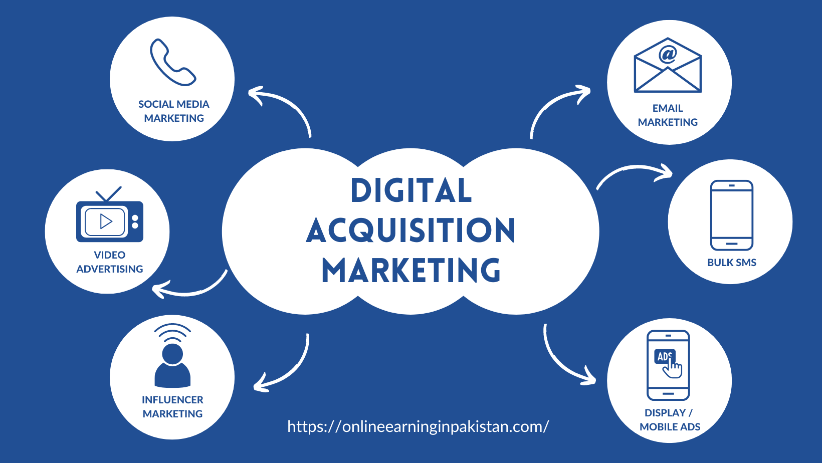 Digital-Acquisition-Marketing