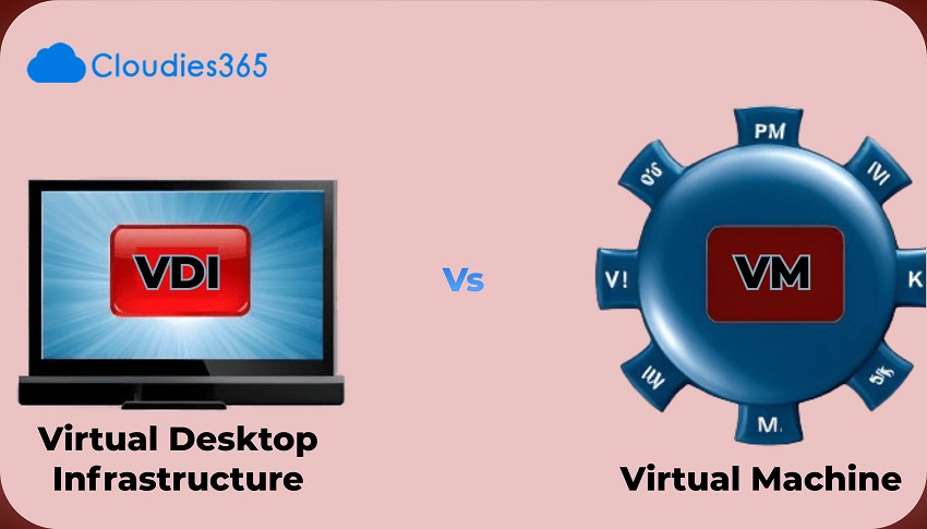 Virtual Machine