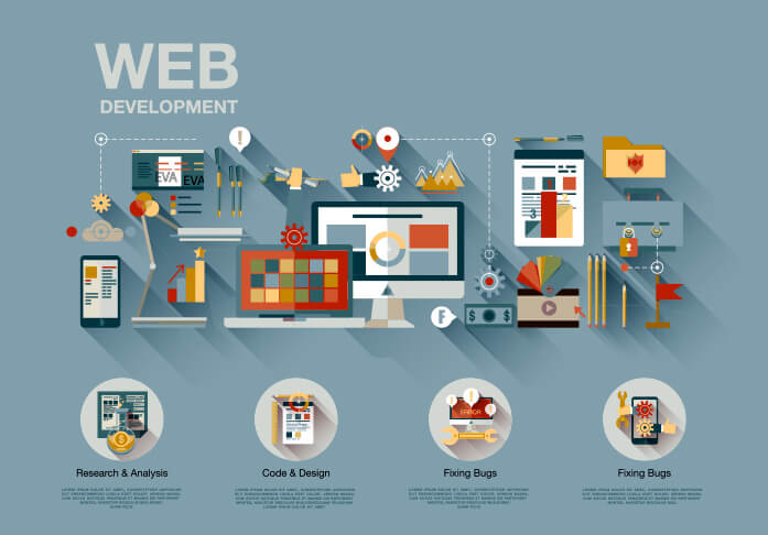 Website Maintenance: Dubai vs. Australia for E-commerce Sites