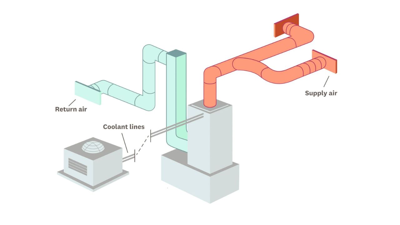 ac ducts in sharjah